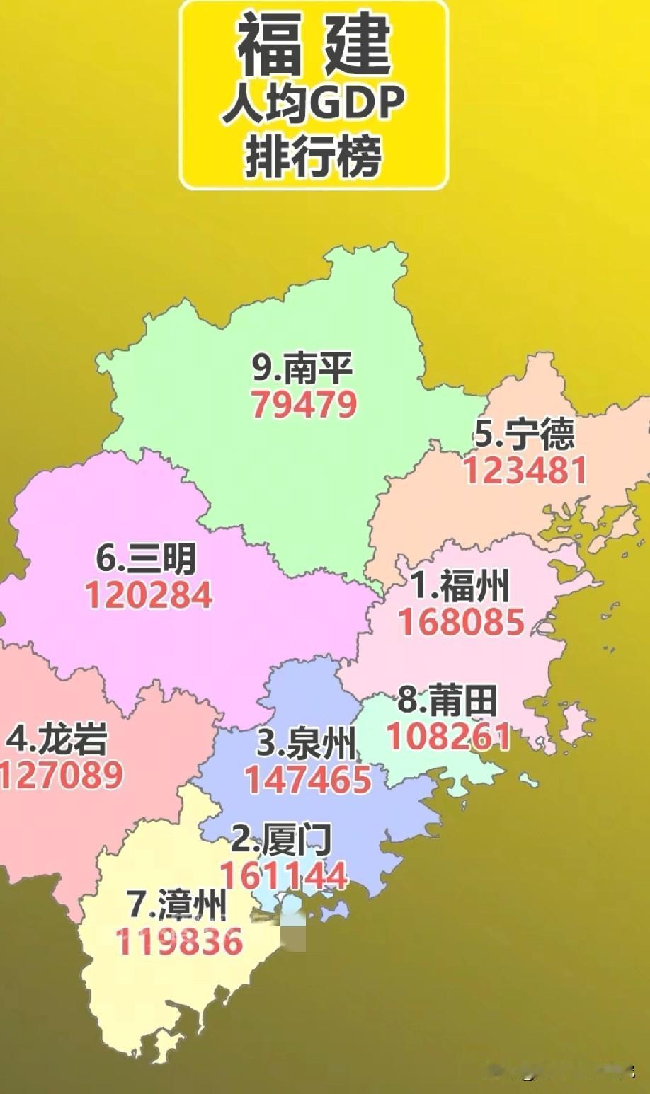 2024年福建各城市人均GDP数据水平情况，福建省会城市福州2024年人均GDP