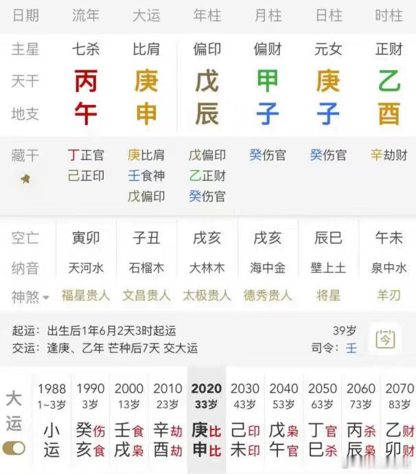 分享一个关于“贪财坏印”的经典案例。这是我今天下午刚刚看的八字，因为比较经典，经