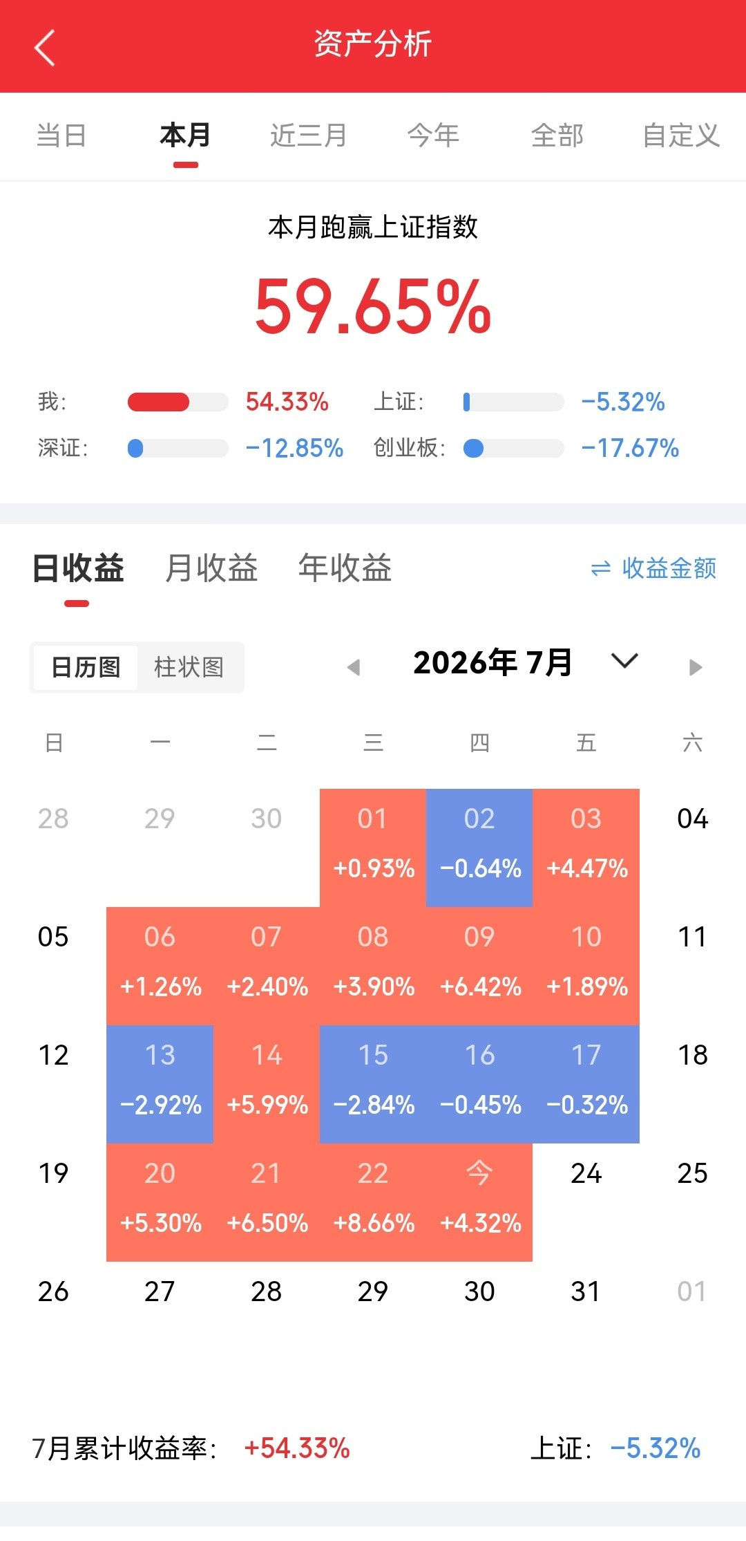顶和底，不是用来预测的。真正的风险和机会，从来不会说话。07年，没人觉得6124