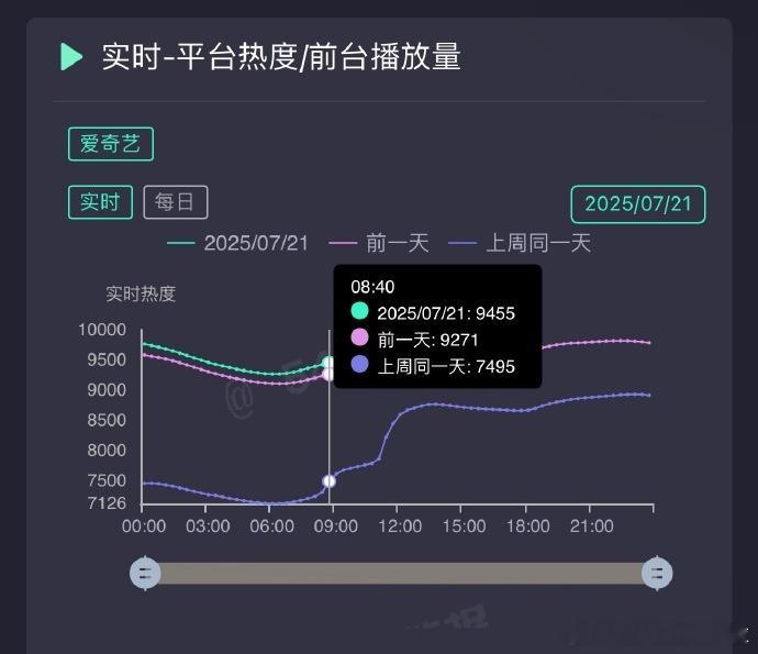 P2没能登顶确实会显得P1缺少点说服力。不过还是那个观点：平台比演员更需要字面