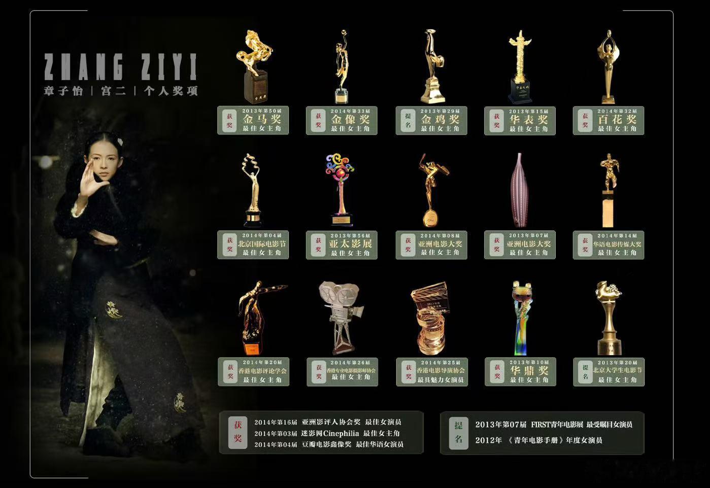 冠绝华语的回宫之作，从低谷三重门到横扫十二影后的巅峰，再没有这样大起大落的回春。