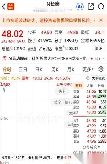 我和隔壁桌同事，今天同时砸中了同一个“金蛋”——新股长鑫科技。这可是稀罕事，俩