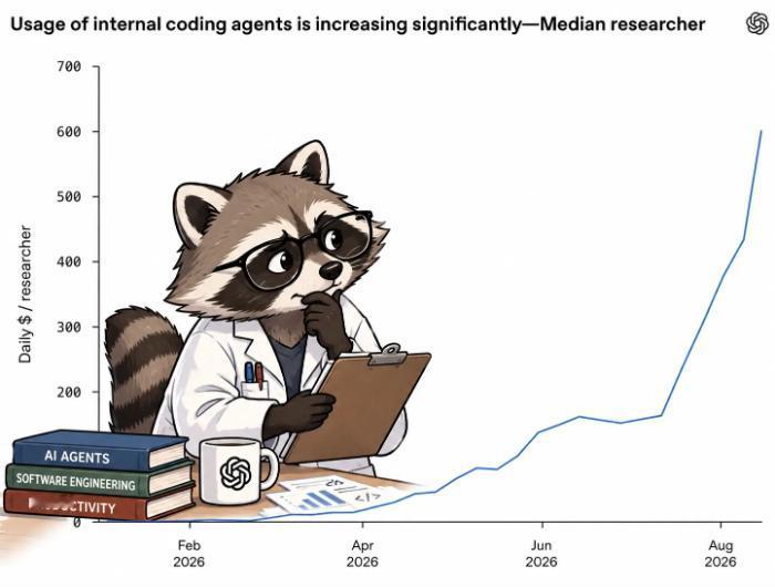 OpenAI发布ChatGPTImages2.51.速览Open