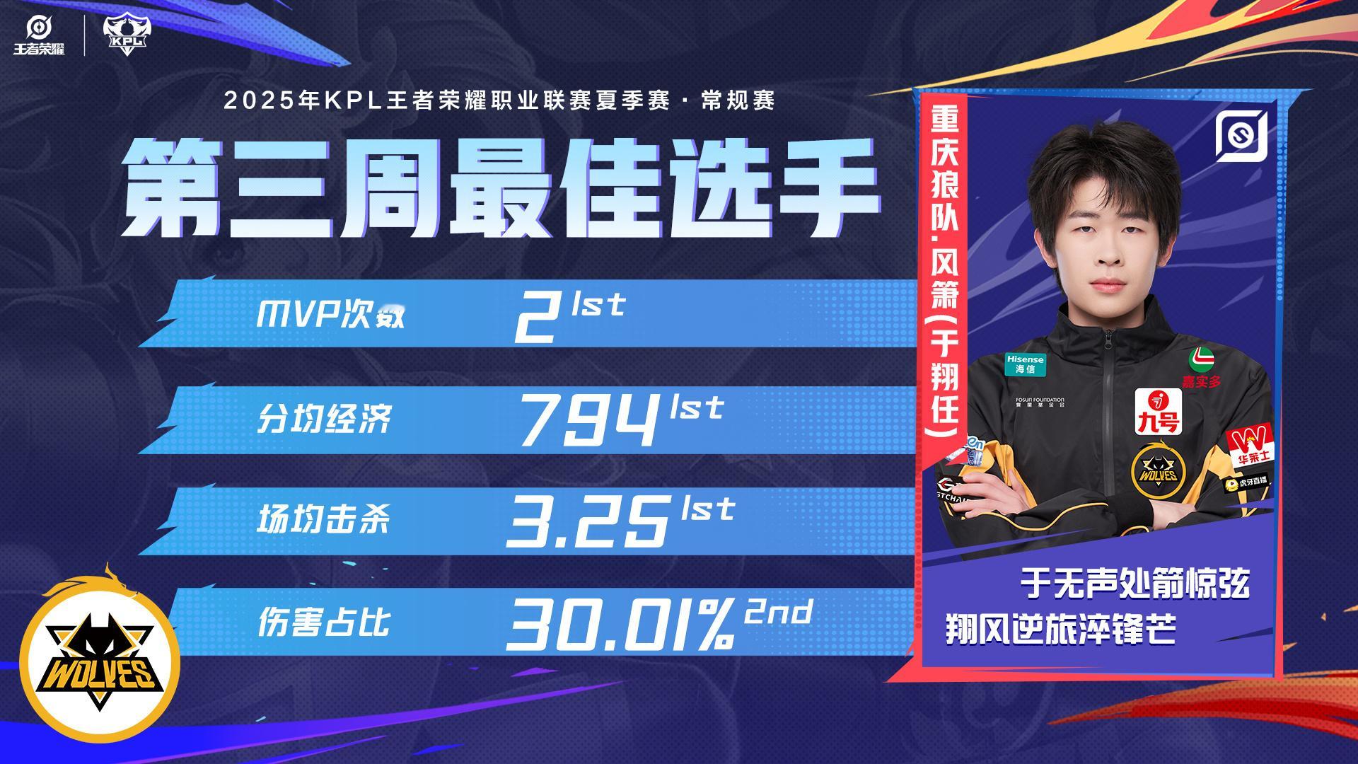 第三周最佳选手风箫第三周最佳选手:风箫​​​