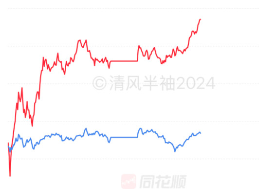 跑恒生支持新能源车的代价就是每天错过一个亿，上周五狠下心清了一半转投大A，2天收