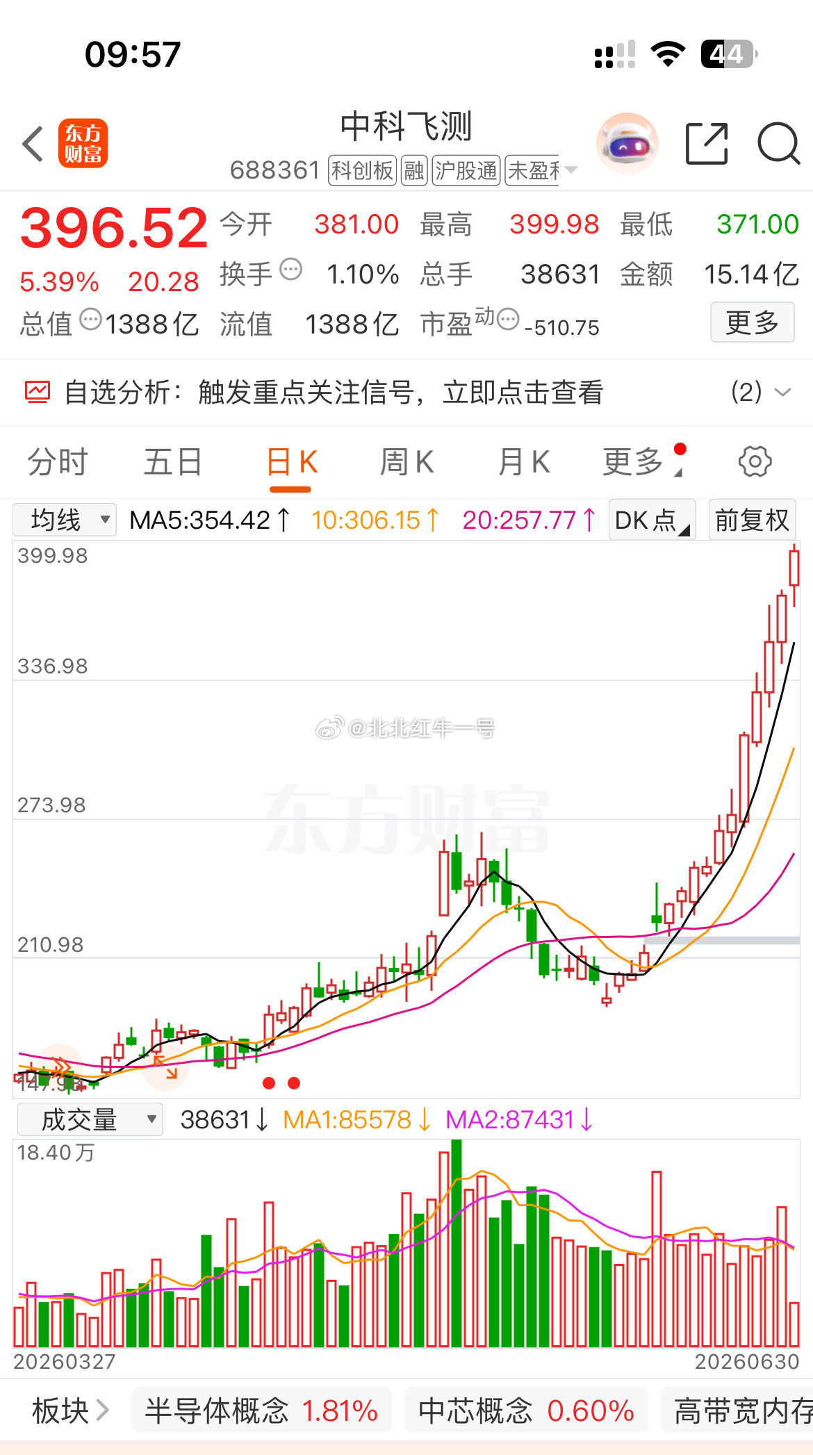 强者恒强，连阳15天，不停涨涨不停