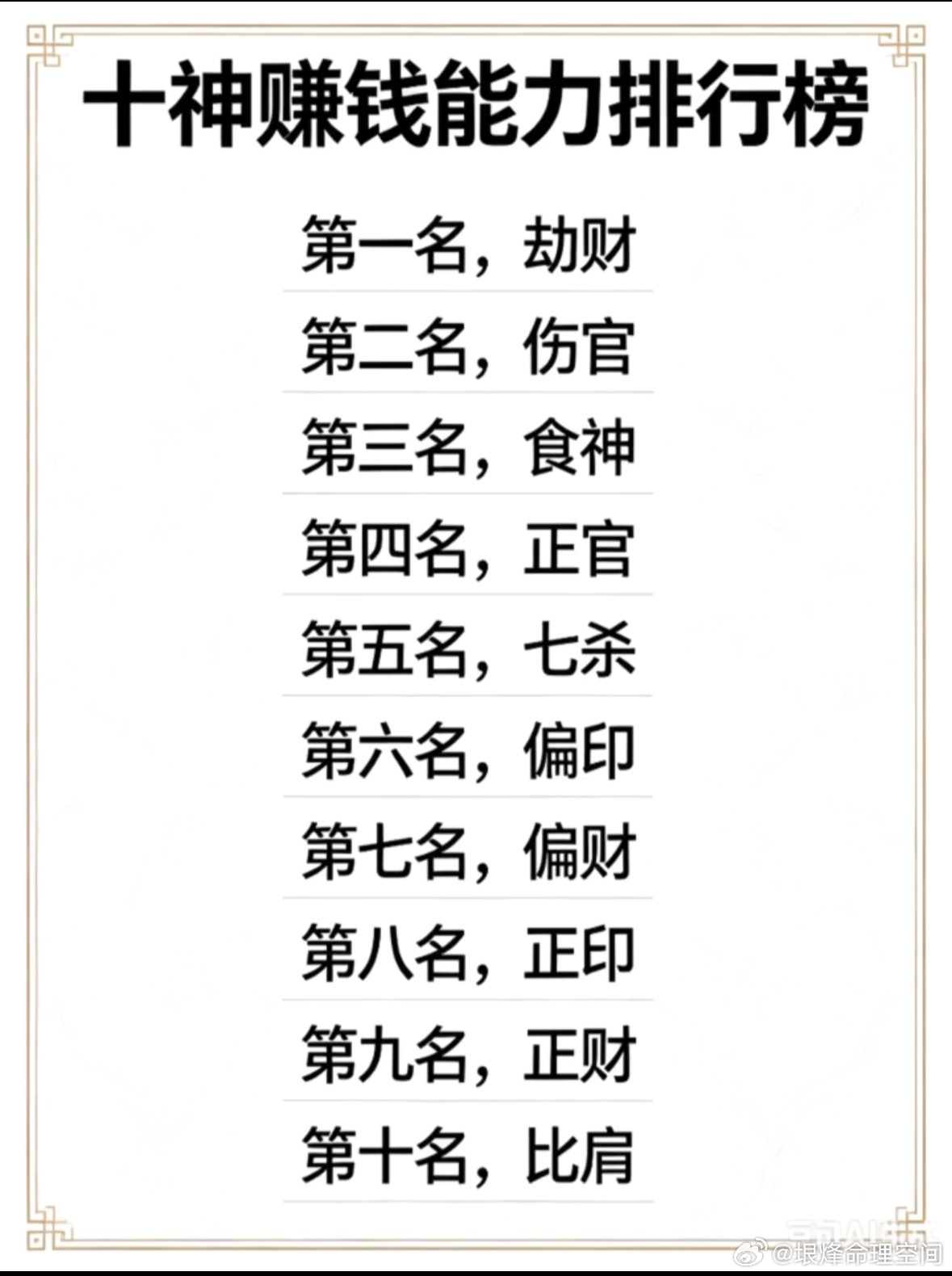 十神赚钱能力排行榜第一名，劫财第二名，伤官第三名，食神第四名，正官第五名，七杀第