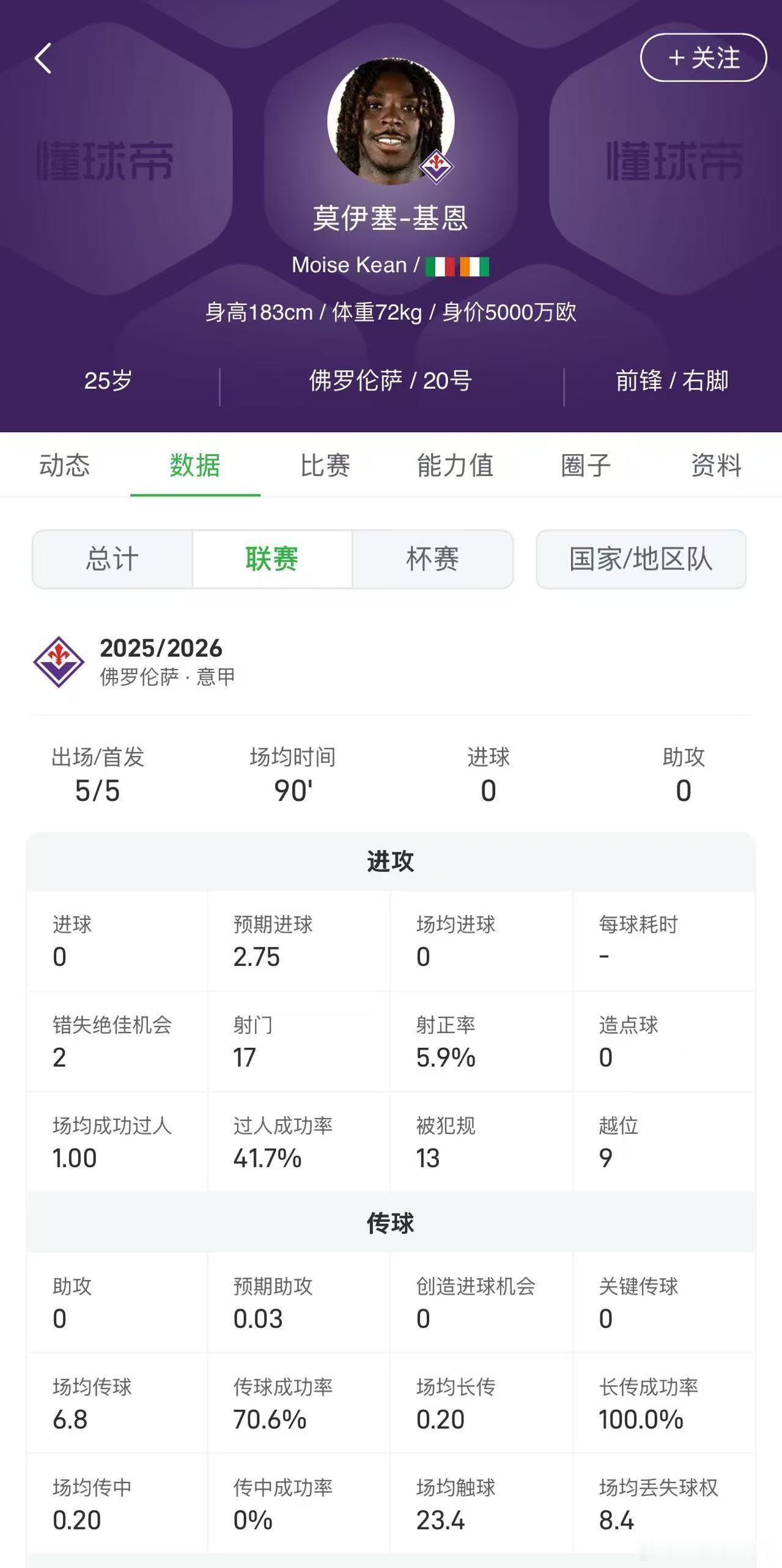 不知道是帕拉迪诺太强还是皮奥利太菜？小基恩本赛季又回到之前试图干些什么的状态了，