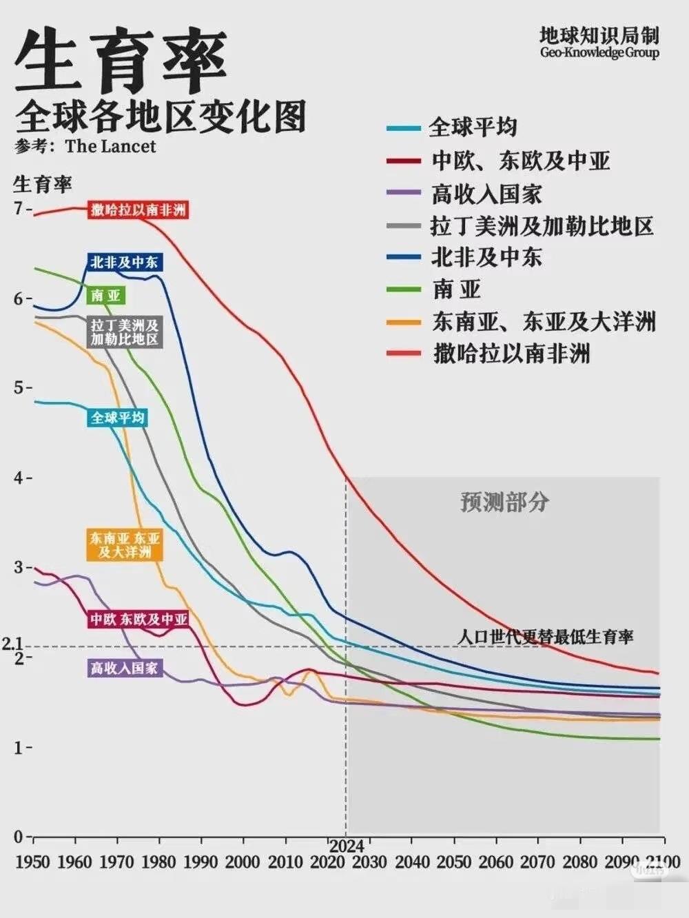 全世界都在不孕不育[呲牙笑]别再说以后都是非洲人了，人非洲也不生了[捂脸哭]