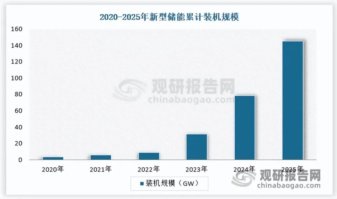储能锂电高景气持续大容量电芯成主流龙头企业密集布局超大容量赛道核心事件