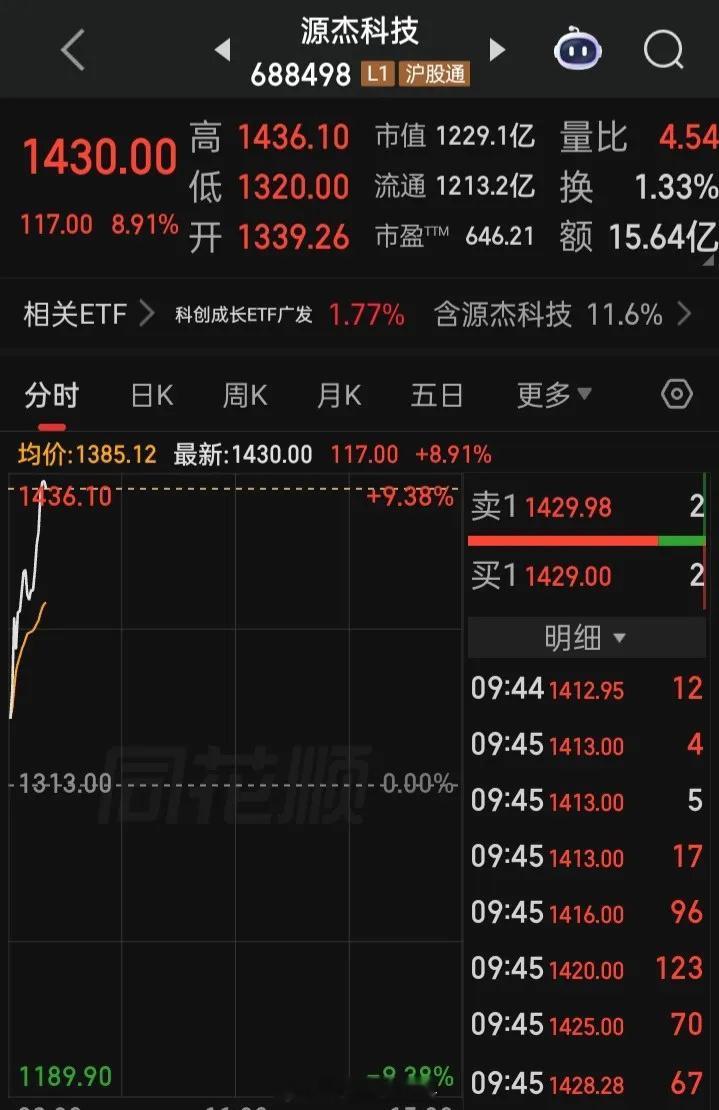 时间定格在2026年4月17日9点45分“源杰科技”荣登a新股王