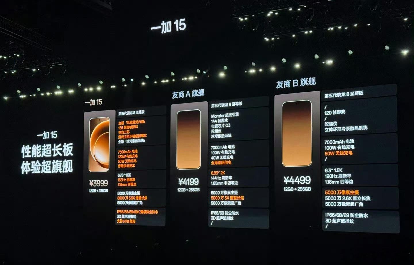 一加153999元起！共有5个配置版本，具体价格如下：12GB+256GB：39