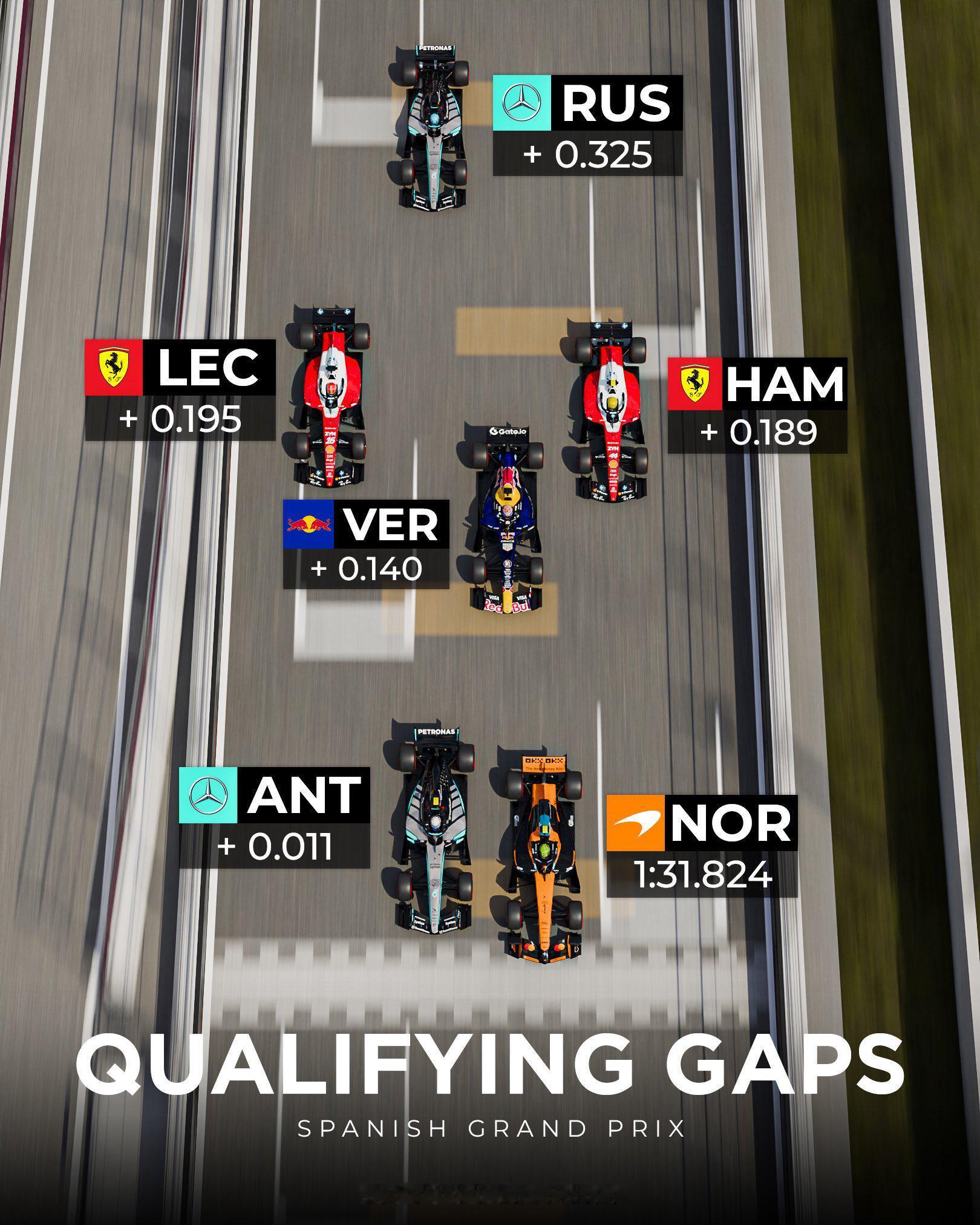 f1这场排位赛，你看过瘾了吗？👀2026f1西班牙大奖赛​​​