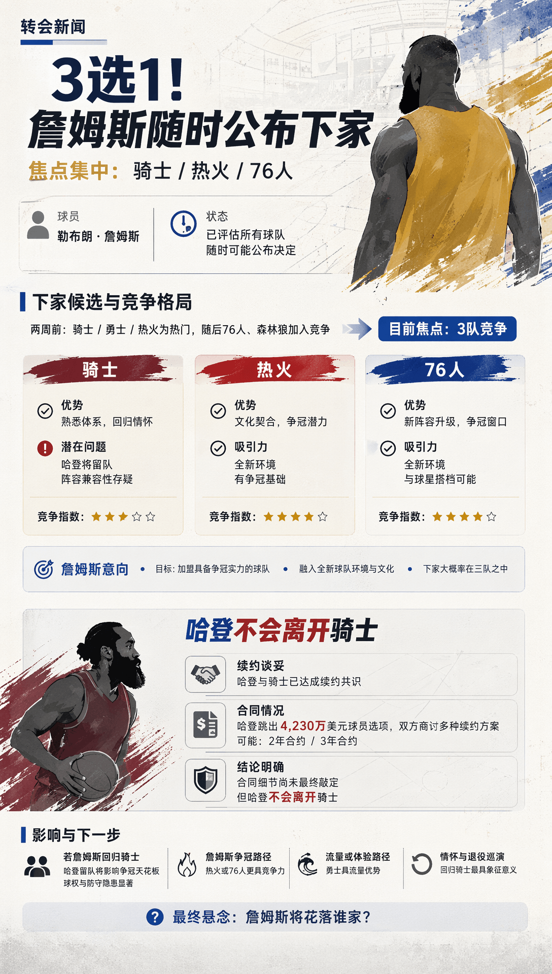詹姆斯去哪？哈登去哪？一图看懂NBA重磅交易最新动向