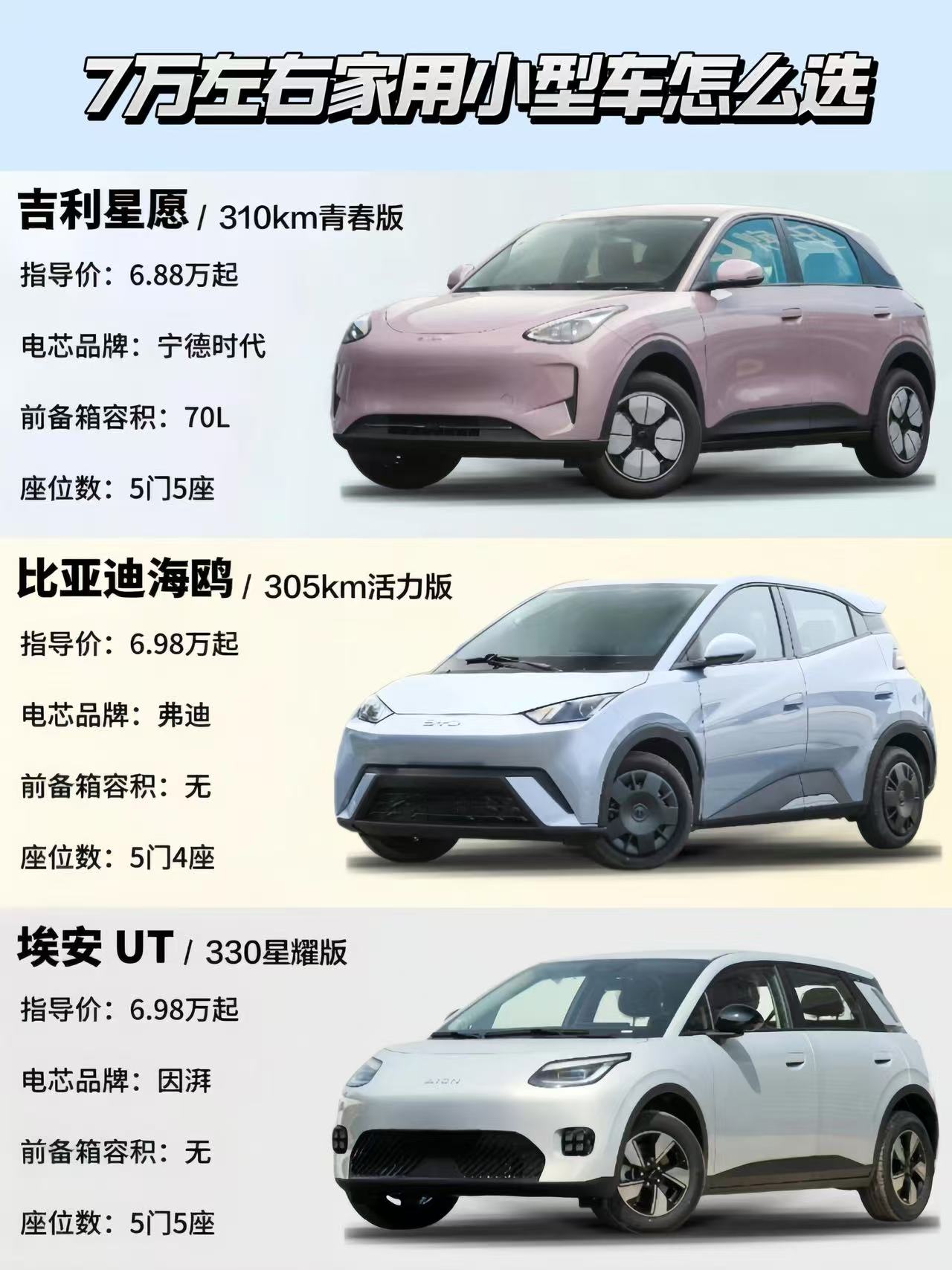 7万左右家用小型车怎么选