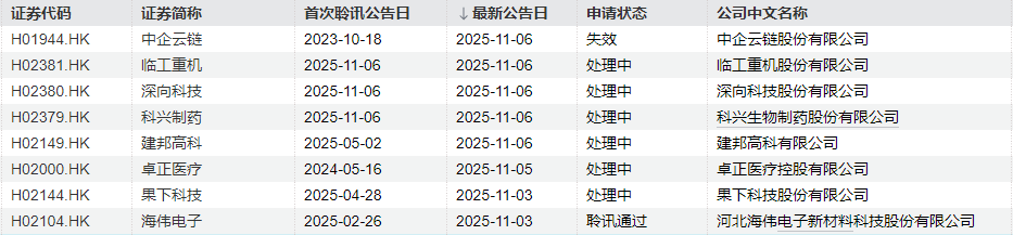 IPO周报|本周2只新股申购, 全钢巨胎行业龙头公司来了