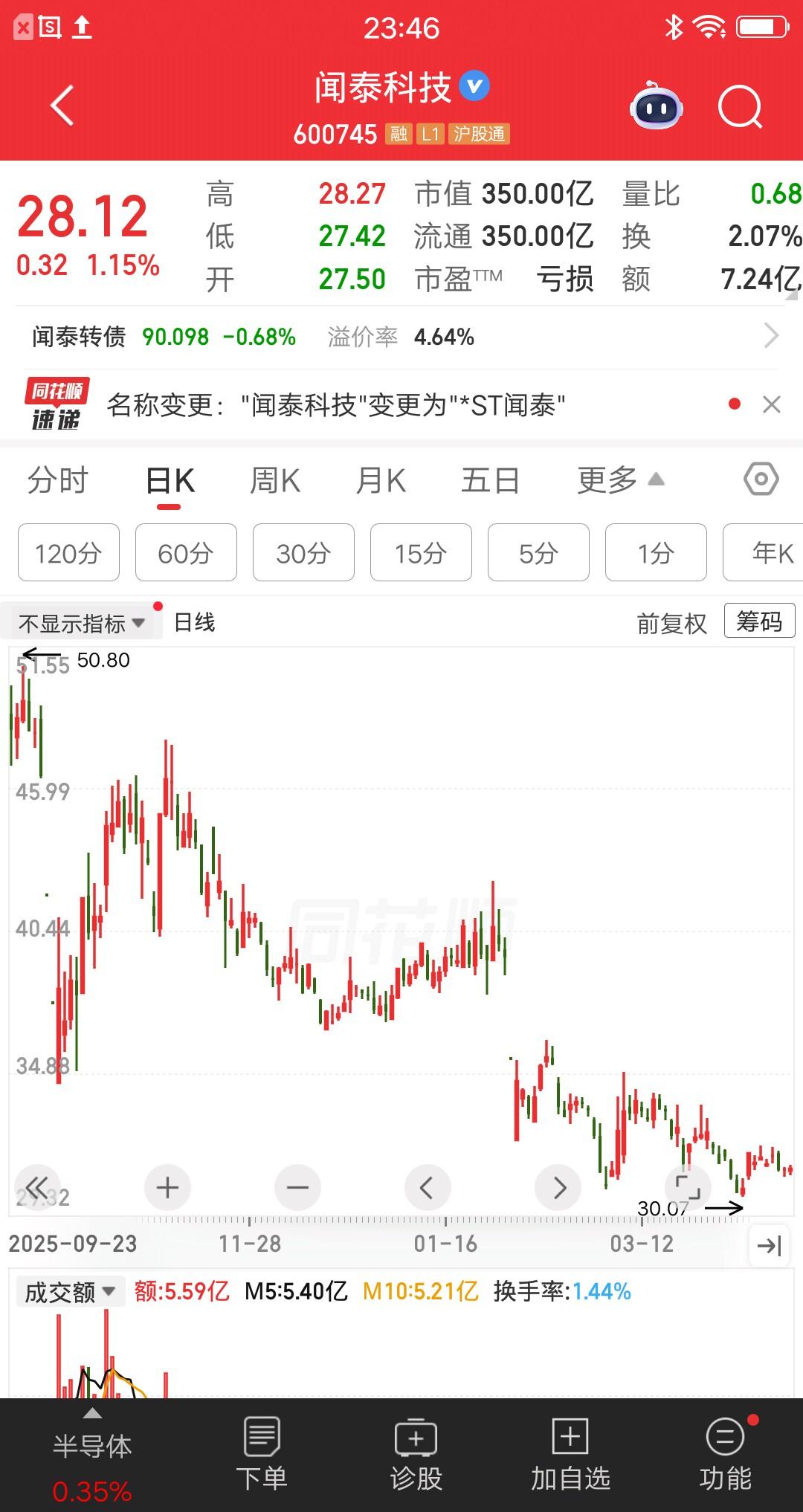 一位上海的股民，看到闻泰科技要被*ST，他急得像热锅上的蚂蚁，赶紧在社区发帖求助