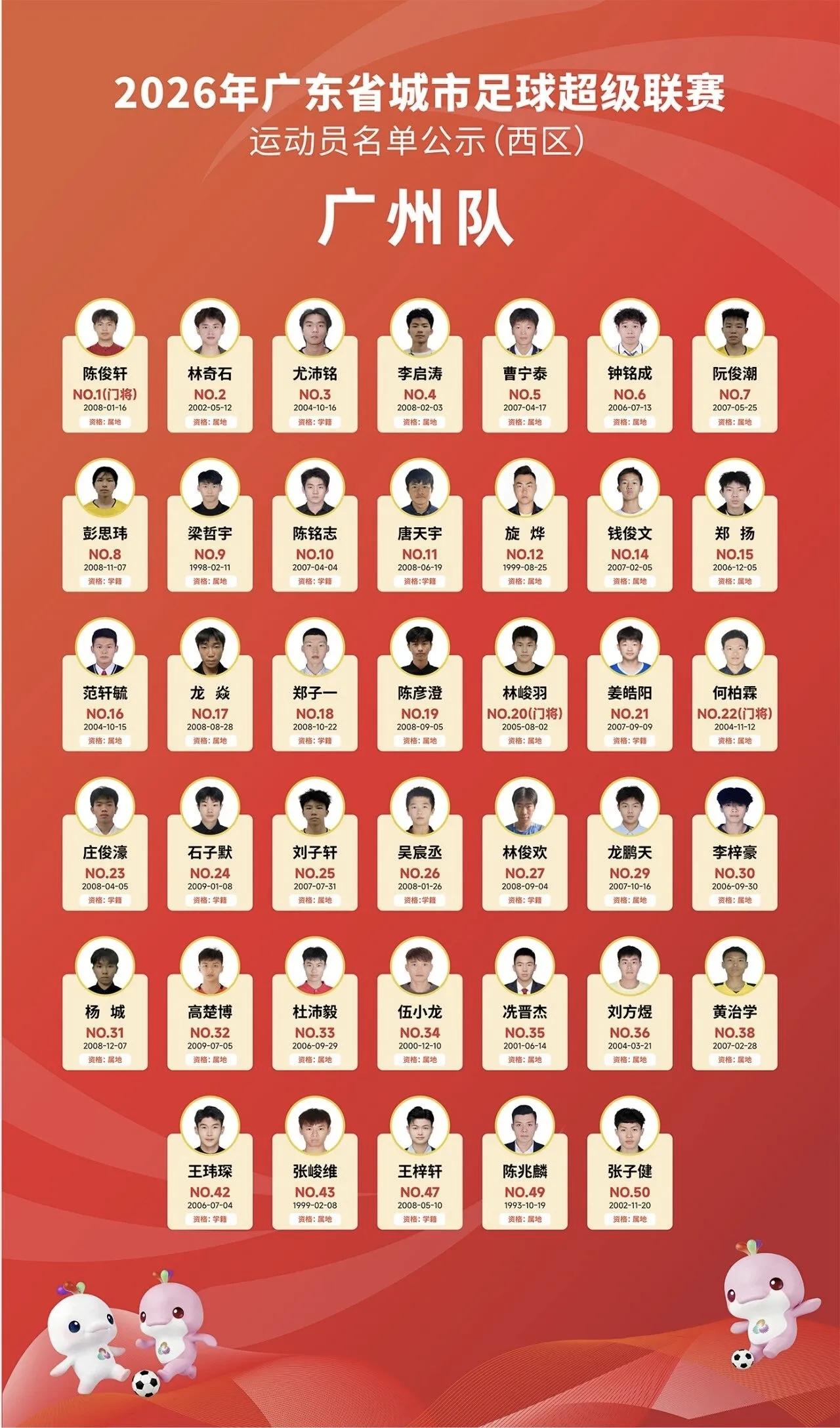 粤超大名单出炉！恒大足校09年龄段梯队将代表清远队参赛！广州队则以广州豹梯队球员