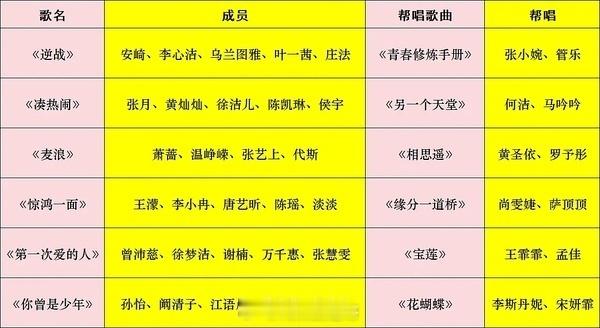 看了几个up主分析浪姐赛果，电视这个圈儿还是比较有专业性的。陶昕然淘汰可能就是要