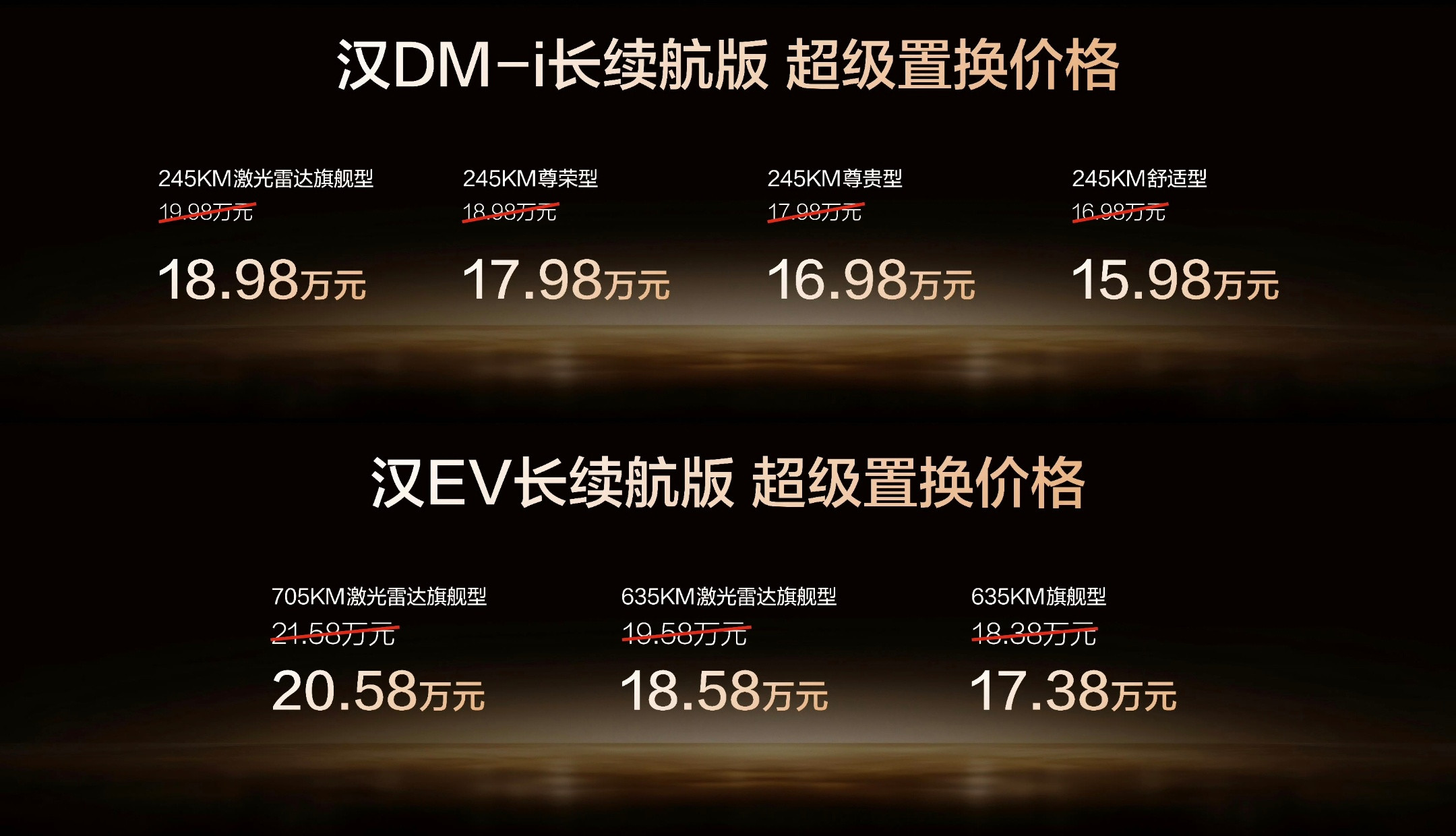 新款比亚迪汉上市，价格进一步下探，汉DM彻底降到20万以内续航提升配置更丰富内饰