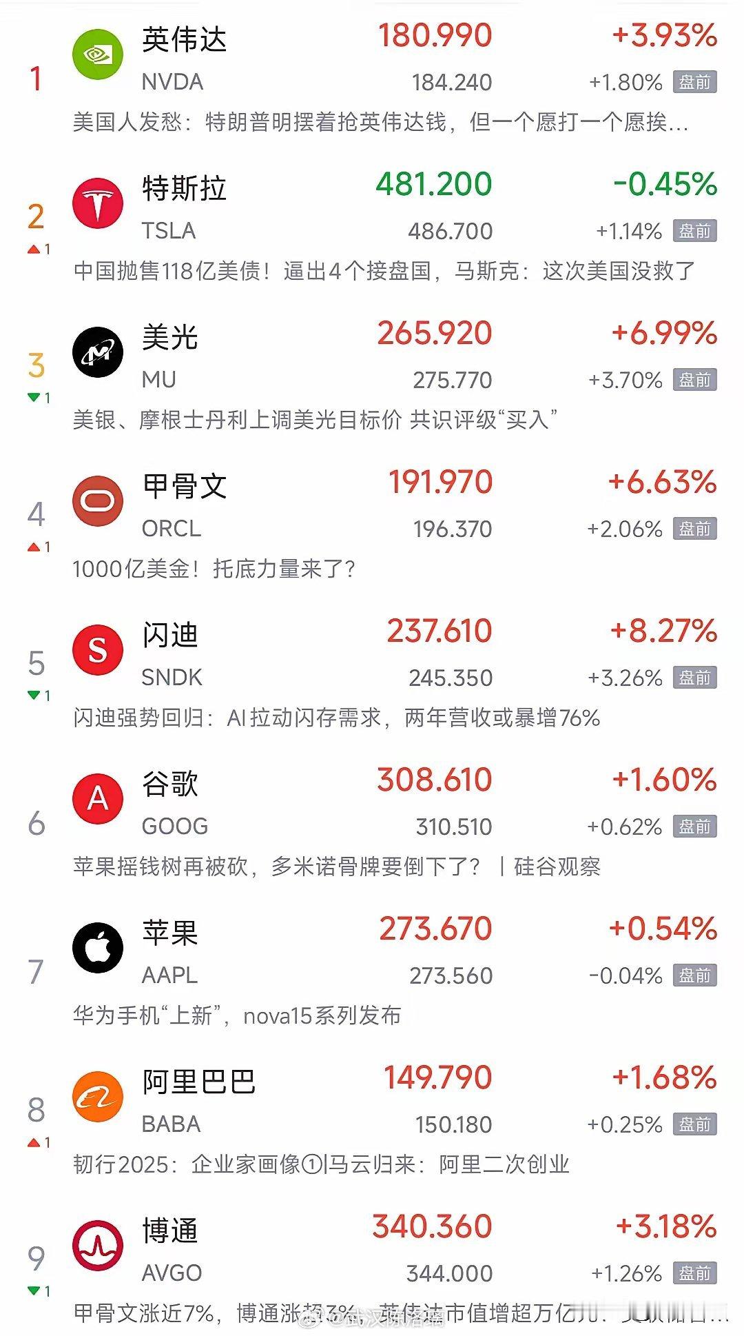 明天A股科技股又稳了，今天美股科技股延续反弹今天A股科技股大涨，完全就是普涨的行