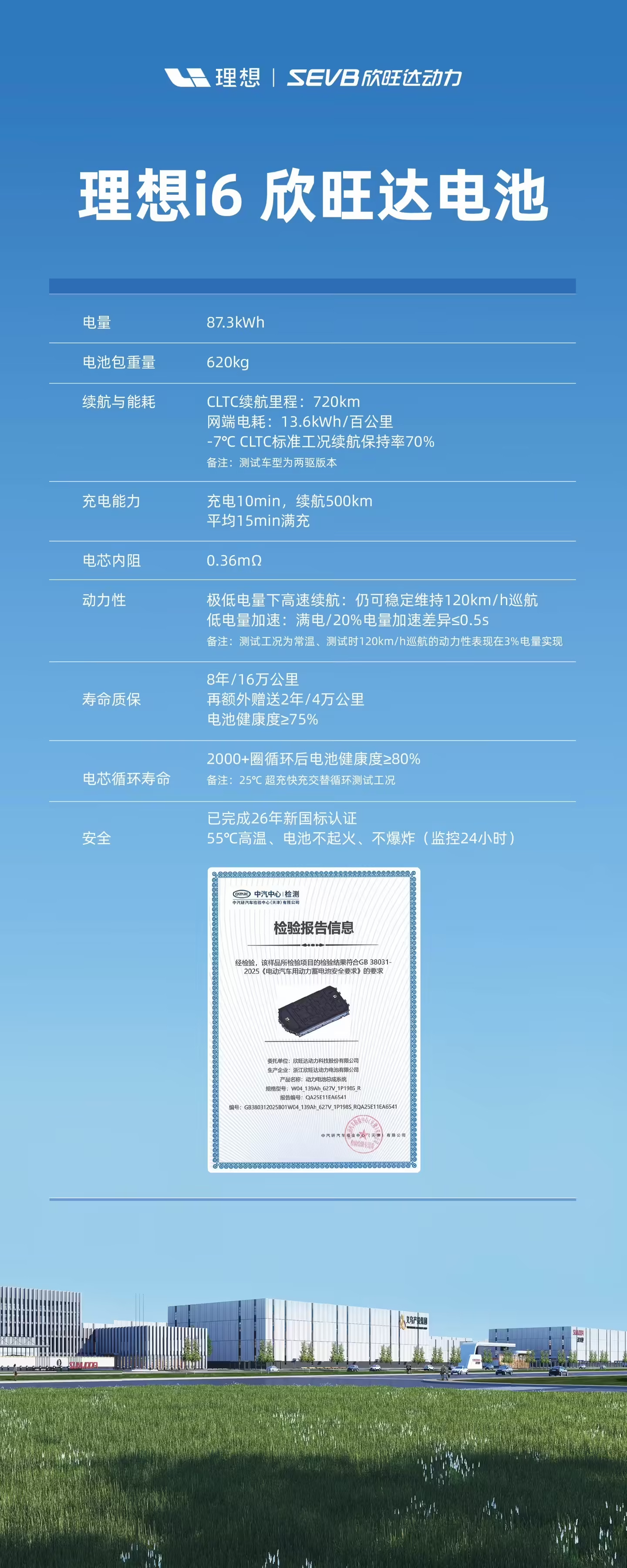 理想汽车宣布，2026年起全系车型采用理想自研电池+宁德时代双品牌供应，统