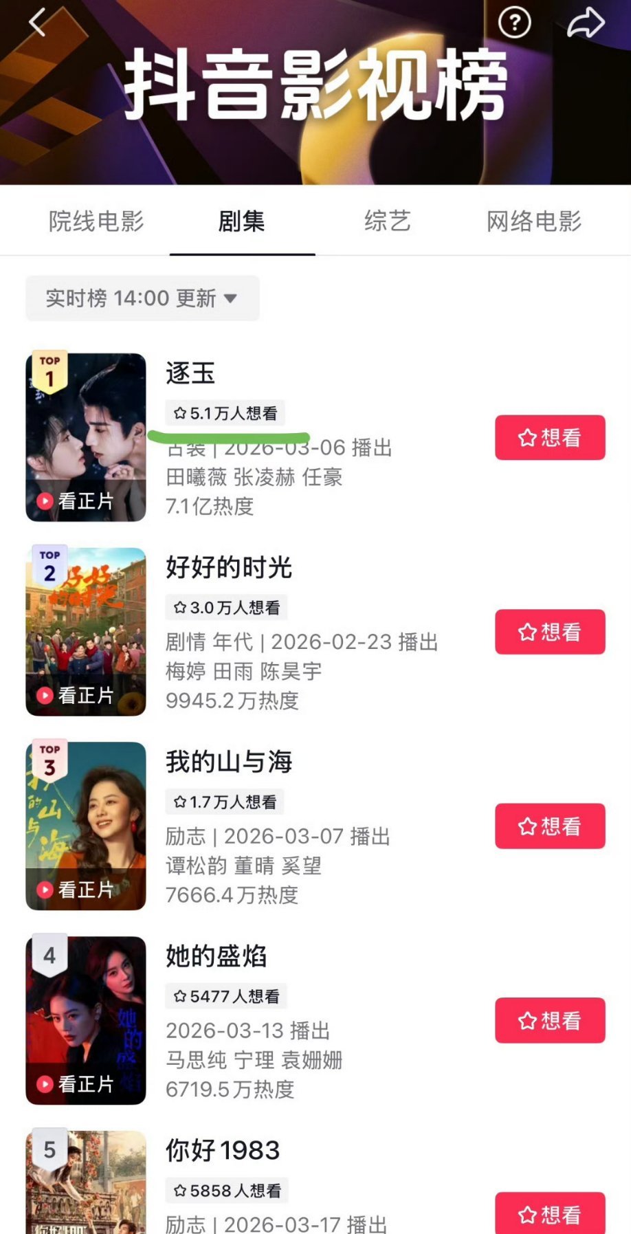 鹅真的很能羞辱人了，为了装端水，也给《白日提灯》包场，不过得抖音想看人数破10w