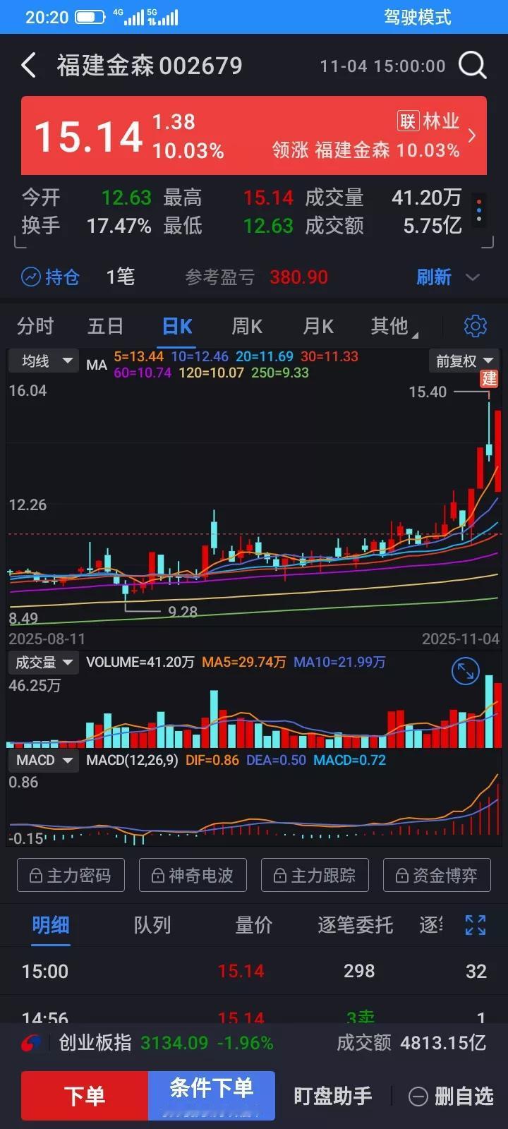 穷人为什么穷，我觉得最重要的原因是太胆小，这个世界上的富人一般都是胆大的，撑死胆