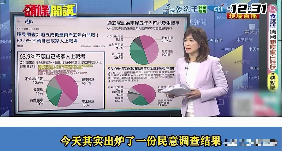 不对劲，不太对劲！台湾搞了一项民意调查，问题是：是否愿意自己或家人上战场。结果