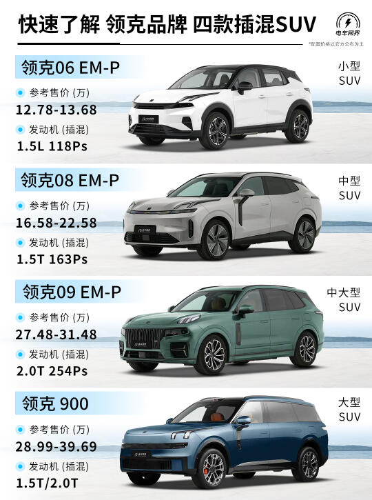 快速了解 领克品牌 四款插混SUV🔥