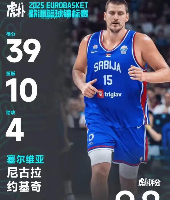 约基奇不愧是当今篮坛第一人！约基奇全场26中15，罚球8中8，砍下39+10+