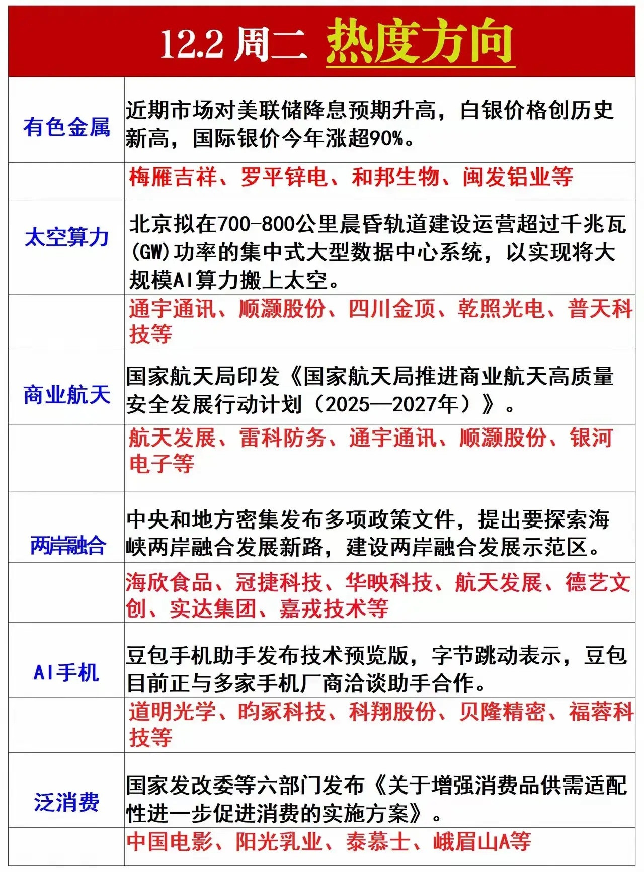 12月2日，周二，热门人气股推演中兴通讯：跳空封板，空间打开北方稀土：量价配合，