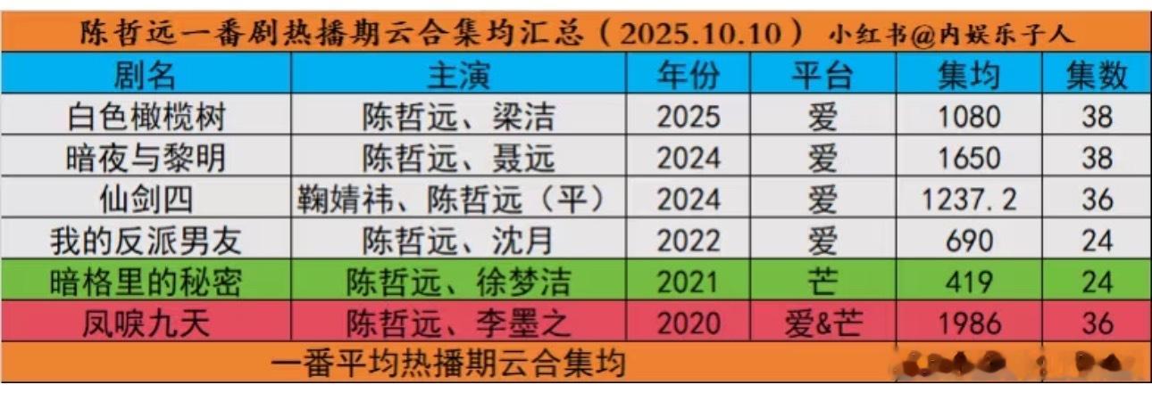 远归来只有偷偷藏不住[笑着哭]难以超越​​​