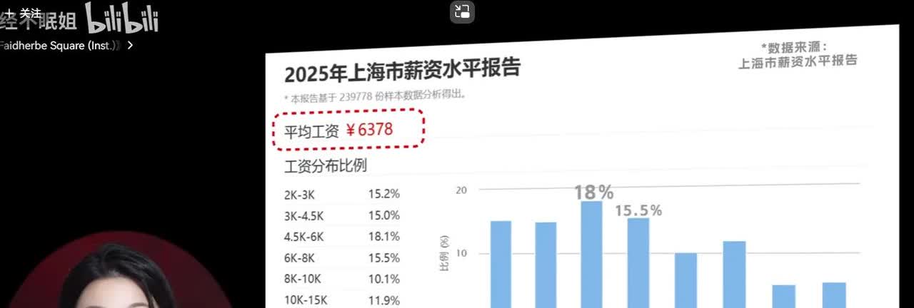 刚刚刷到一个视频，有博主探讨上海物价和工资，物价先不说，她找到一份2025年的上
