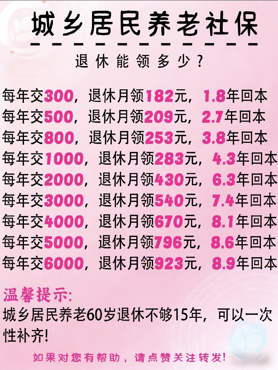 城乡居民养老保险，到底交哪个档位最划算？是交低档省钱？还是高档养老钱多？
