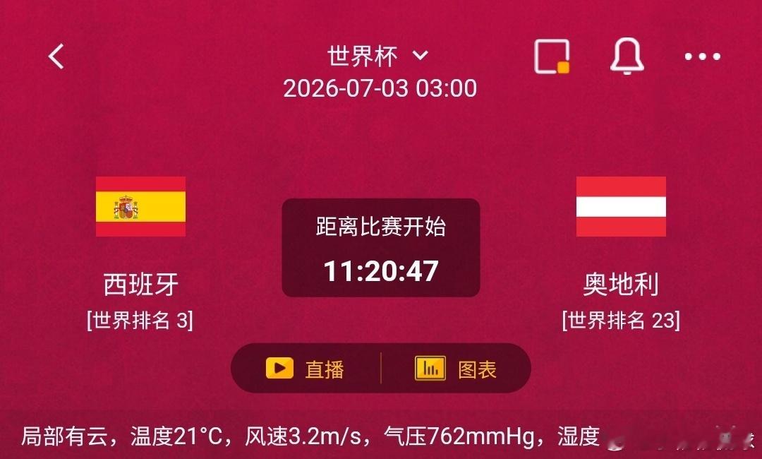 西班牙vs奥地利1️⃣西班牙利好：世界排名第3，拥有顶级传控班底，中场传导渗透能