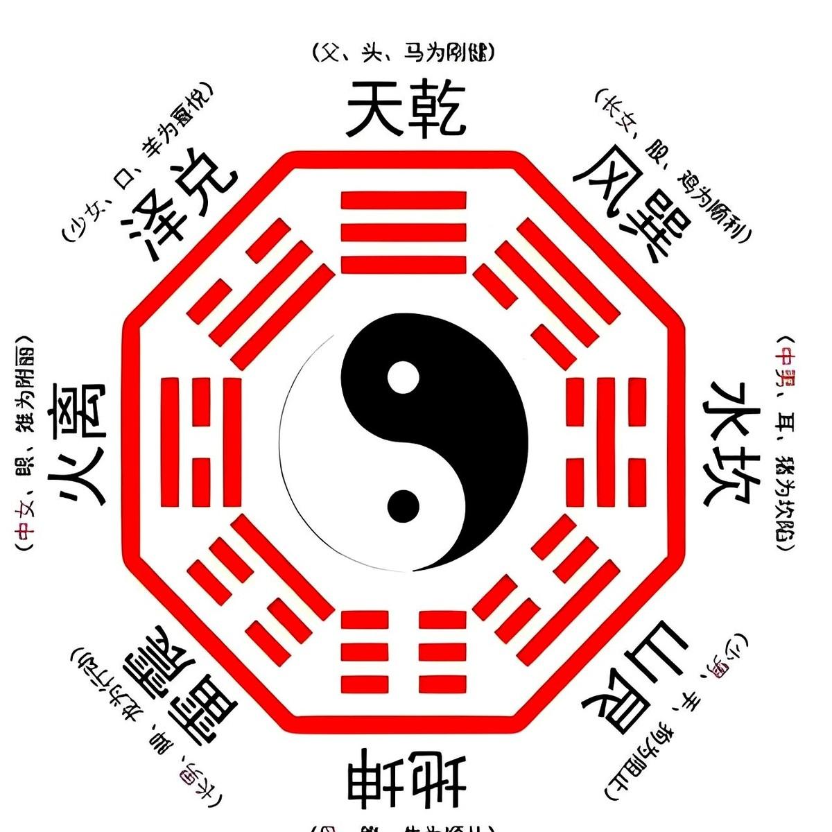 很多人手里拿的这张八卦图，其实一直都放反了。最常见的版本，是乾卦在上，坤卦在下