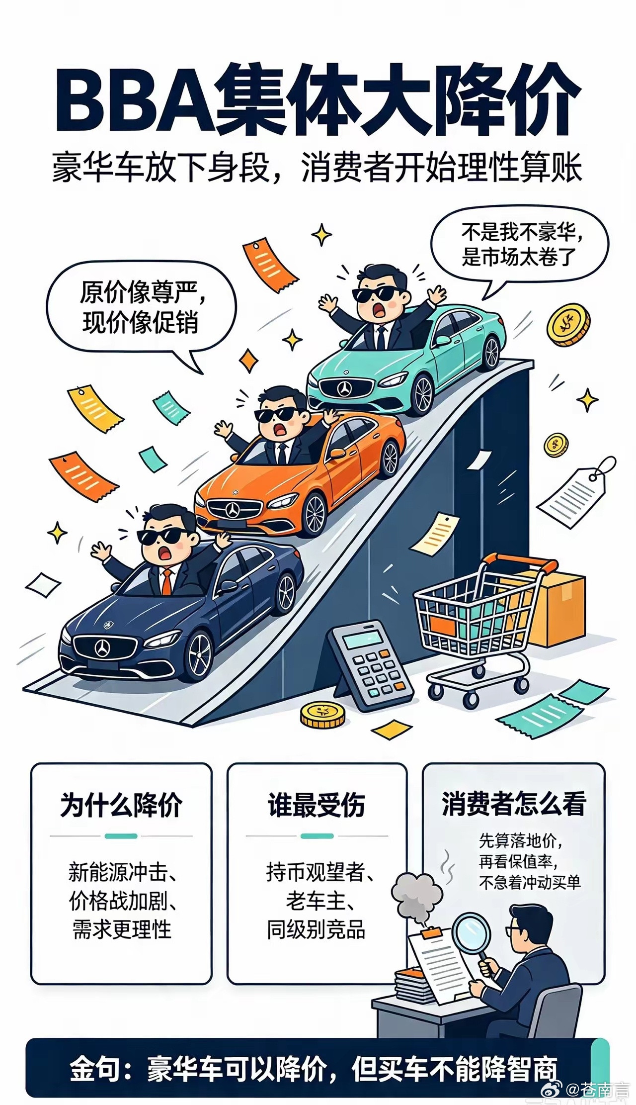 BBA集体大降价BBA集体大降价！豪华车“走下神坛”，背后到底发生了什么？不知道
