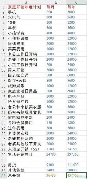 老婆一个人赚钱年度开销计划44万，怎么省？赚钱不行大概率搞不定家庭​​​
