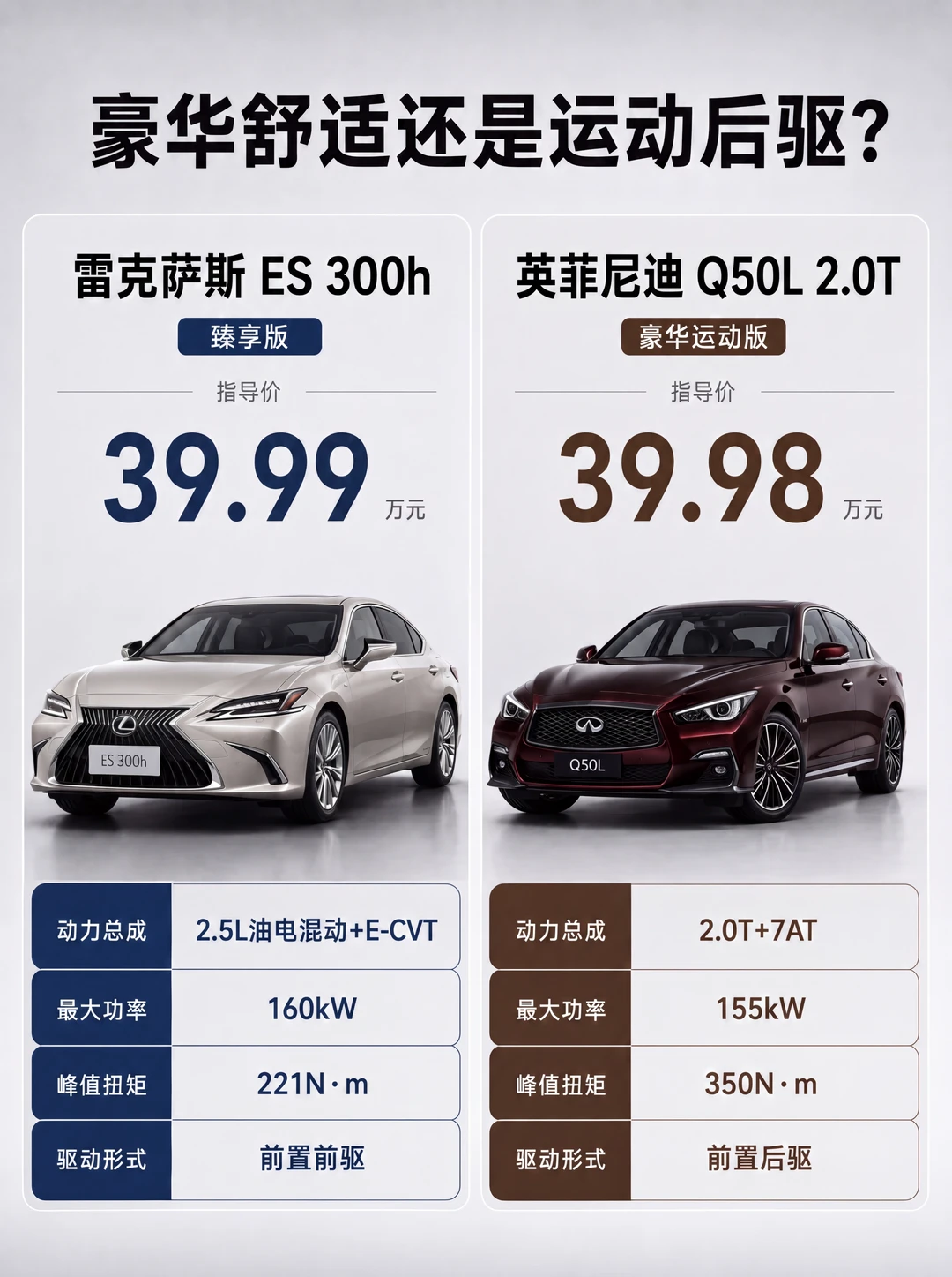 价格一样，油费每年差三千