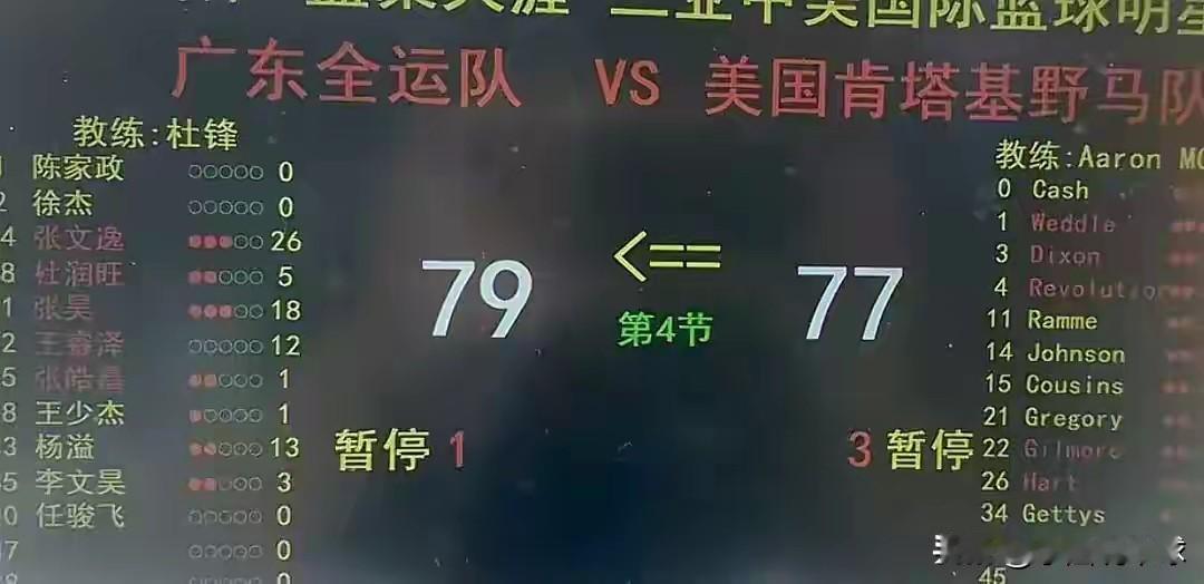 这是要打进NBA的节奏！广东79-77战胜美国球队近日在一场热身赛中，广东全