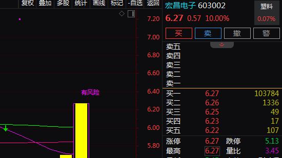 5G+HBM上游+先进封装+覆铜板,2天2板!2天上涨21.04%!还有机会吗?