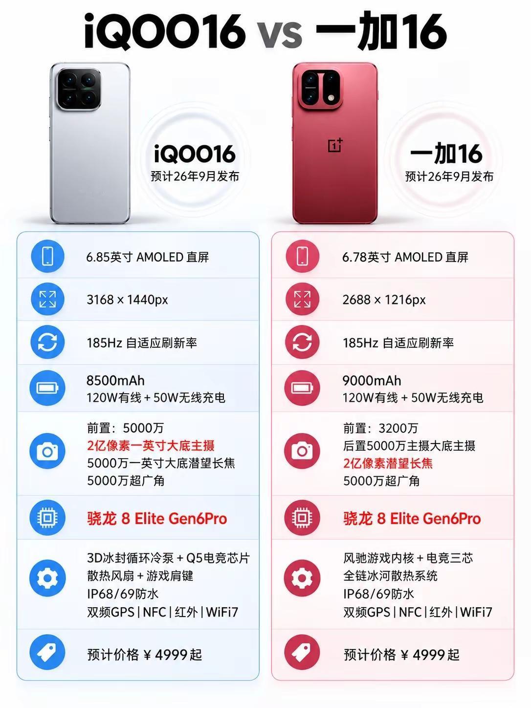 iQOO16和一加16怎么选。iQOO16一加16手机对比安卓旗舰性能手机一加15
