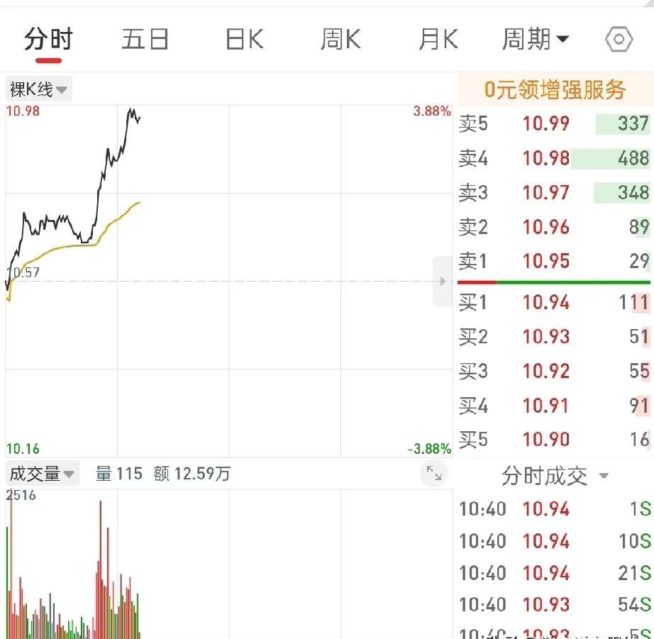 买股票不是买彩票，别指望一进场就中头奖。你越盯着K线喊“怎么还不涨”，它越跟你