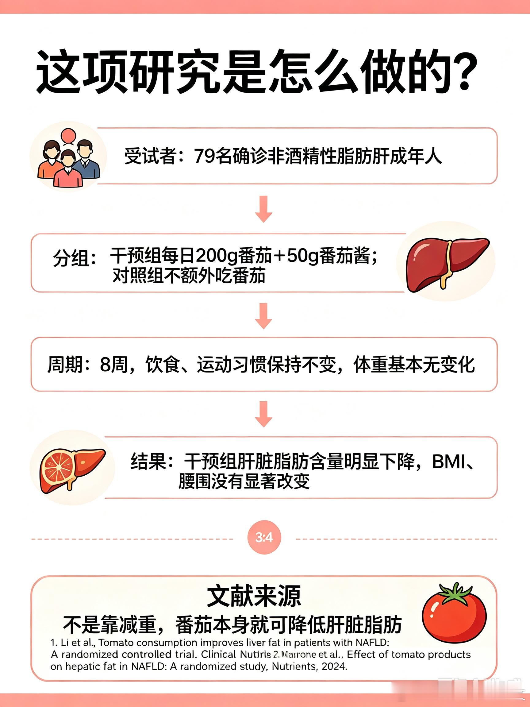 ✨不用拼命减重，吃番茄也能帮改善脂肪肝？两项来自意大利的随机对照研究给出了有意思