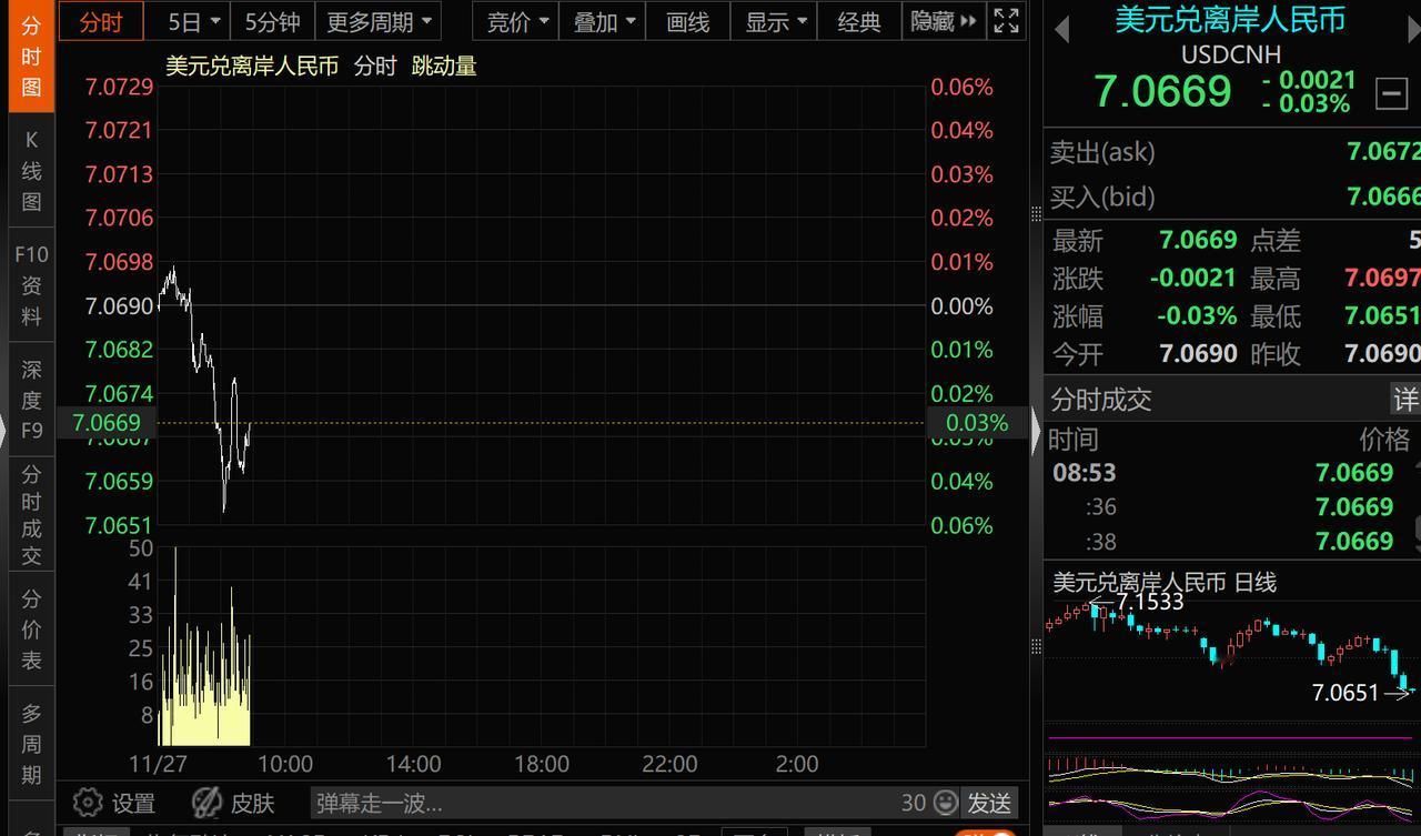 人民币升值太快了！每天都在破纪录！照这个趋势发展下去，10天内就能破7.0，