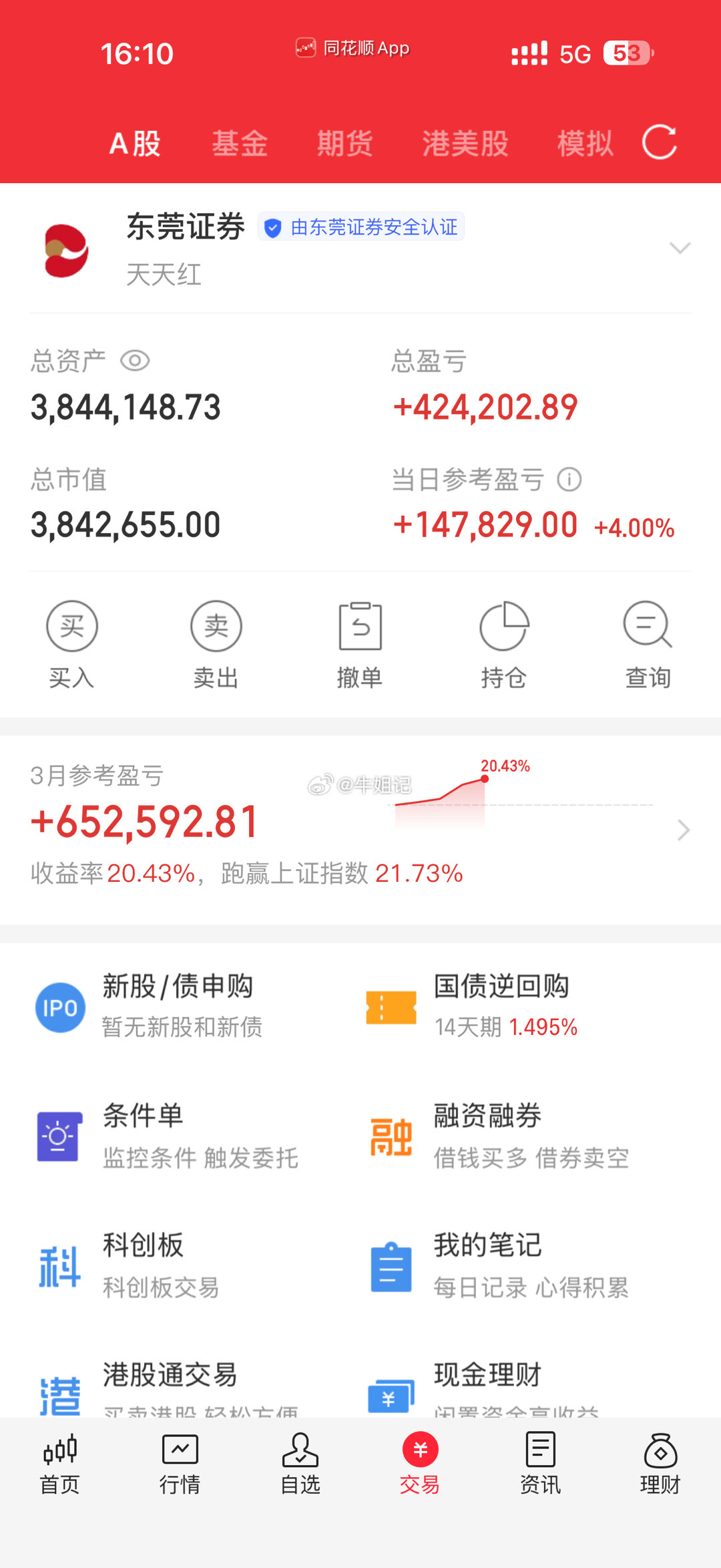 状态还不错，3月四连阳，再接再厉
