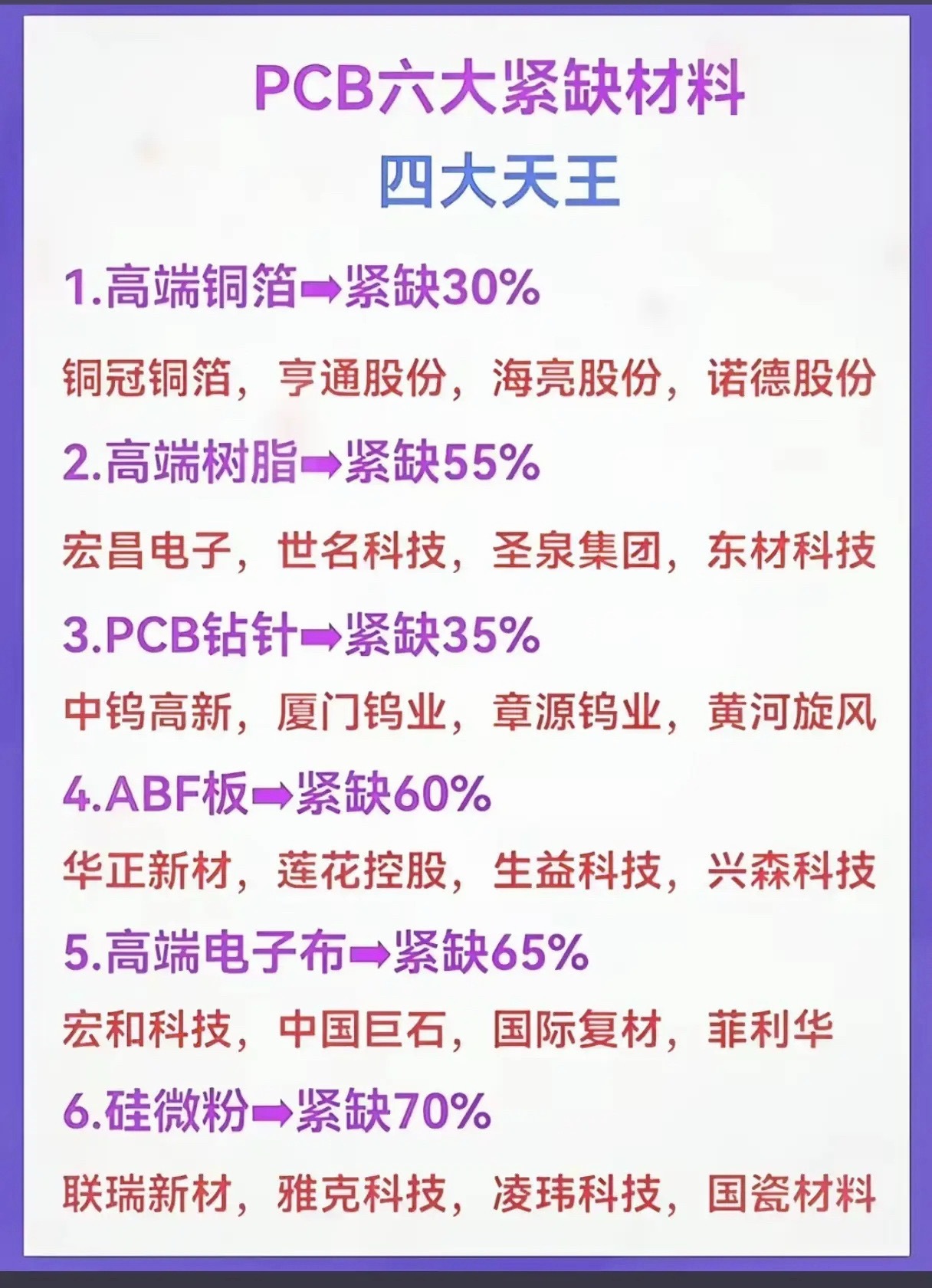 算力PCB瓶颈显现！六大关键材料供货紧张，谁是突围主力？本篇内容仅作为行业梳理，