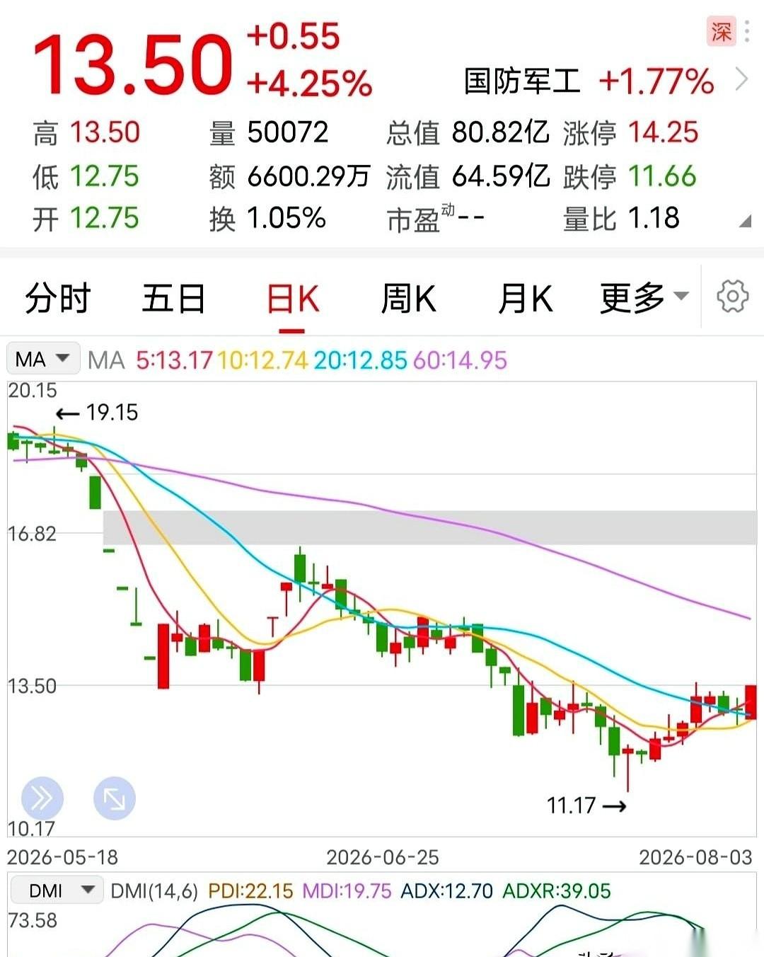 “摘帽了！停牌一天！”群里几个炒股的哥们跟打了鸡血似的，以为这公司明天复牌就要