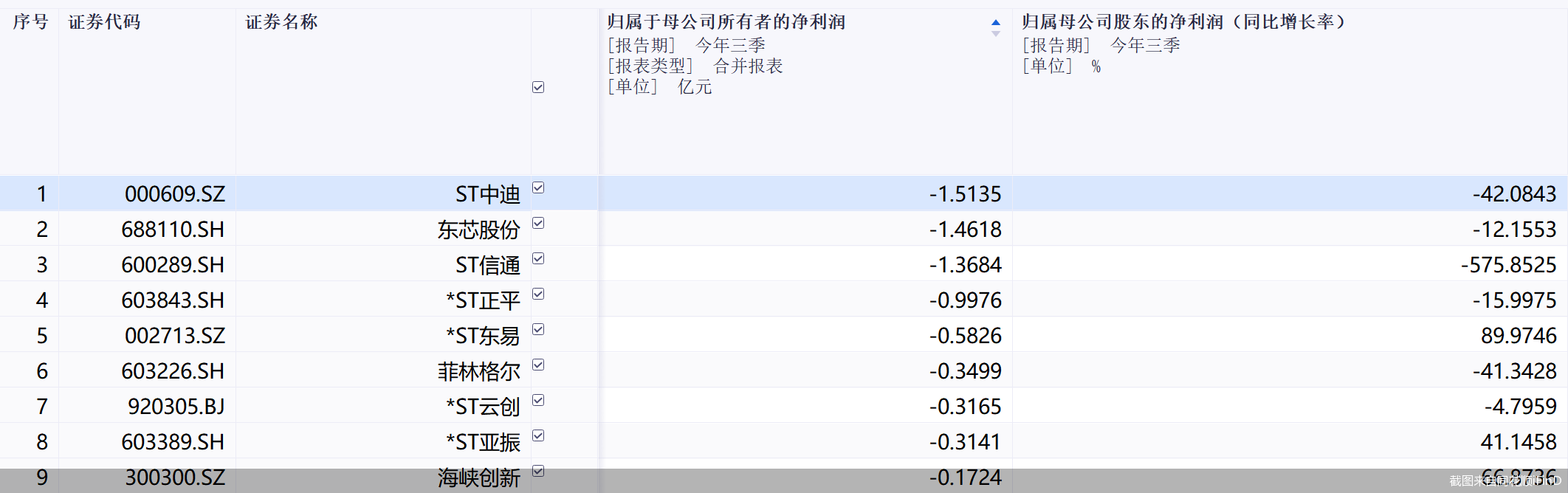 年内15股停牌核查, 5股已多次停牌! 过半系风险警示股